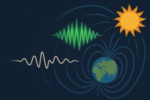 Auroral Chorus Explained